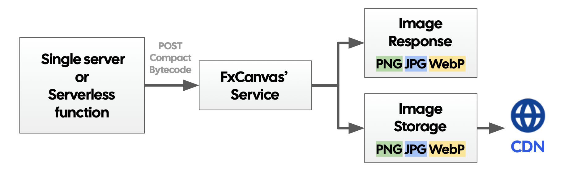 Architecture diagram